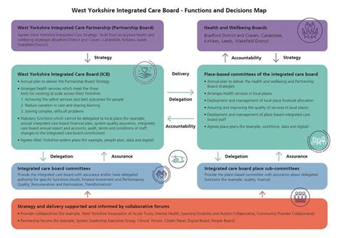 Sample Kaplan Management Professional Integrated Test Nursing