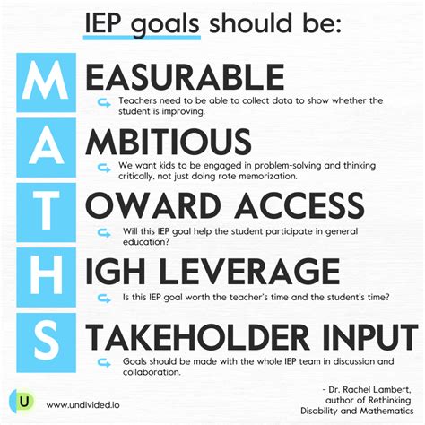 Sample Math Iep Goals And Objectives