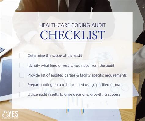 Sample Medicare Inpatient Coding Audit
