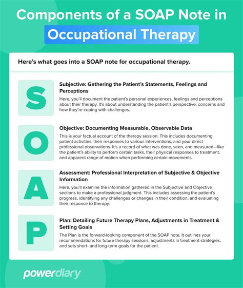 Sample Occupational Therapy Soap Notes