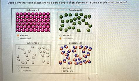Sample Of Compound