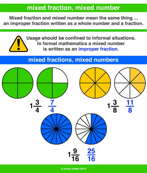 Sample Of Mixed Fraction