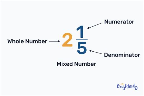 Sample Of Mixed Number