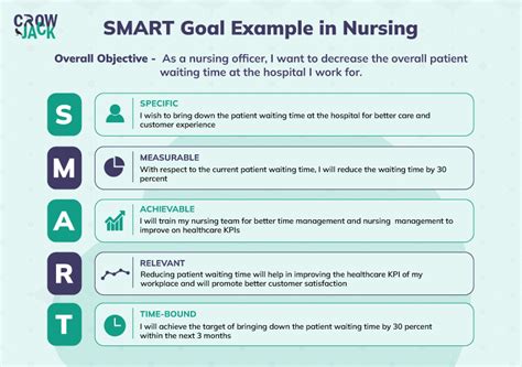 sample of nursing goals for annual evaluations