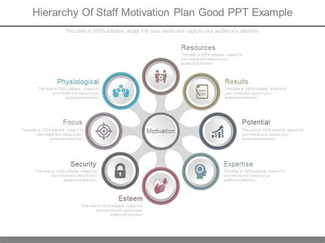 Sample Organization Motivation Plan