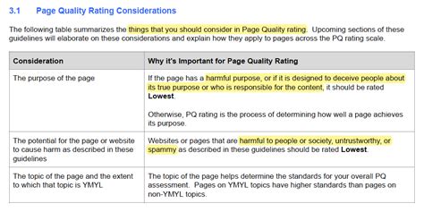 Sample Page Quality Rating