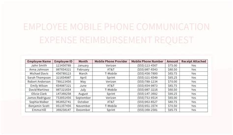 sample phone bill reimbursement request letter