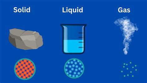 Sample Preparation Solids Liquids Gases Britannica Drawing Of Solid Liquid And Gas - Drawing Of Solid Liquid And Gas