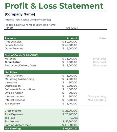 Sample Profit And Loss Statement For Trucking Company