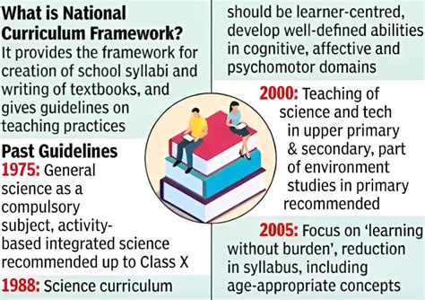 Sample Question Structure National Curriculum Textbook Board