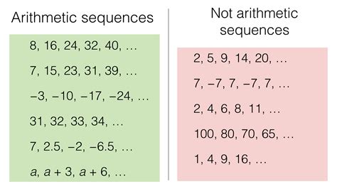 Sample Quiz Arithmetic Sequence Number Sequences Year 6 - Number Sequences Year 6
