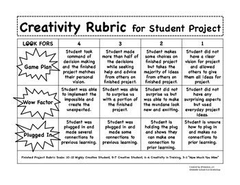Sample Rubric For Creativity