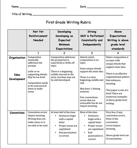 sample rubric for grade 1 environmental science