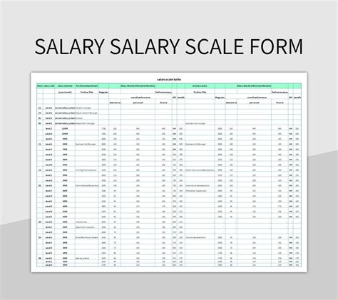 Sample Salary Scale