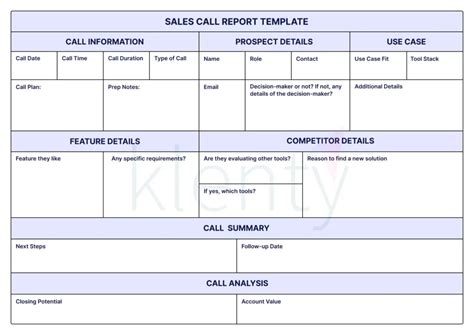 Sample Sales Rep Call Report Template