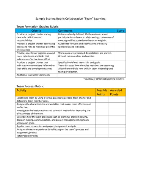 sample scoring rubric for cooperative learning activity