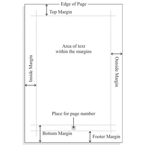 Sample Size The Margin Of Error And The Coefficient Of