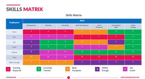 Sample Skill Matrix