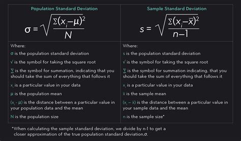 Sample Standard Deviation Symbol