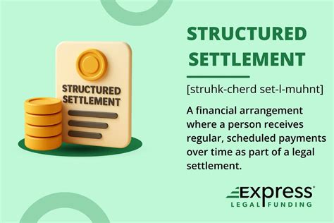 Sample Structured Settlements