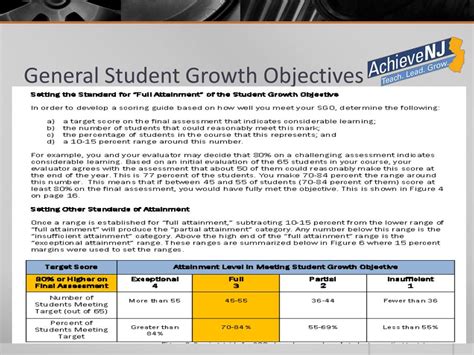 Sample Student Growth Objectives