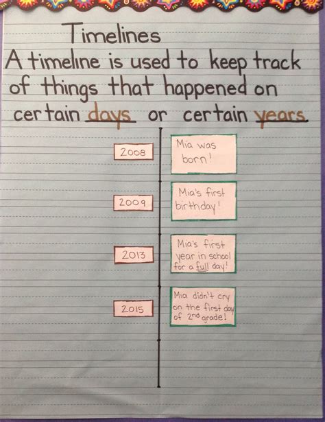sample timeline for 2nd grade students
