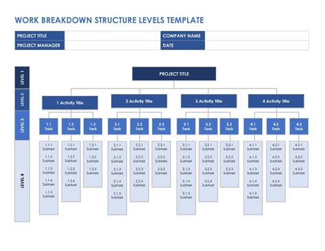 Sample Work Breakdown Structure For Coffee Shop