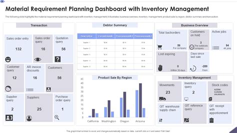Read Online Sample Dashboard Requirements Document 