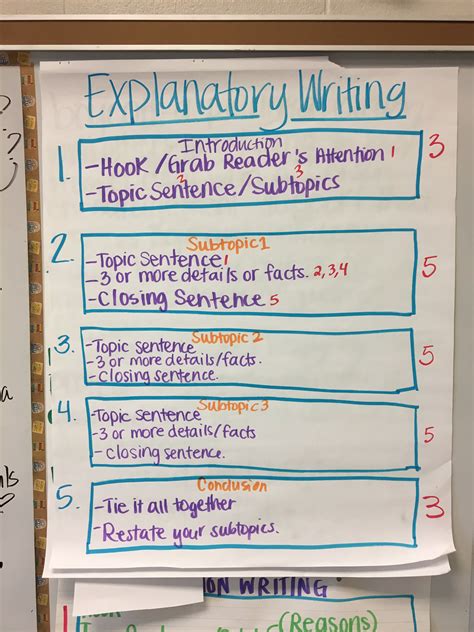 Read Online Sample Explanatory Writing Prompts For 3Rd Grade 