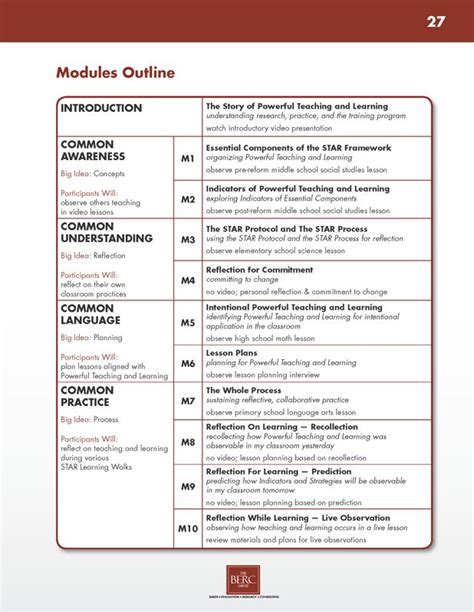 Read Online Sample Facilitator Guide Formats 