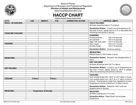 Full Download Sample Haccp Plan For Bakery Soundmetals 