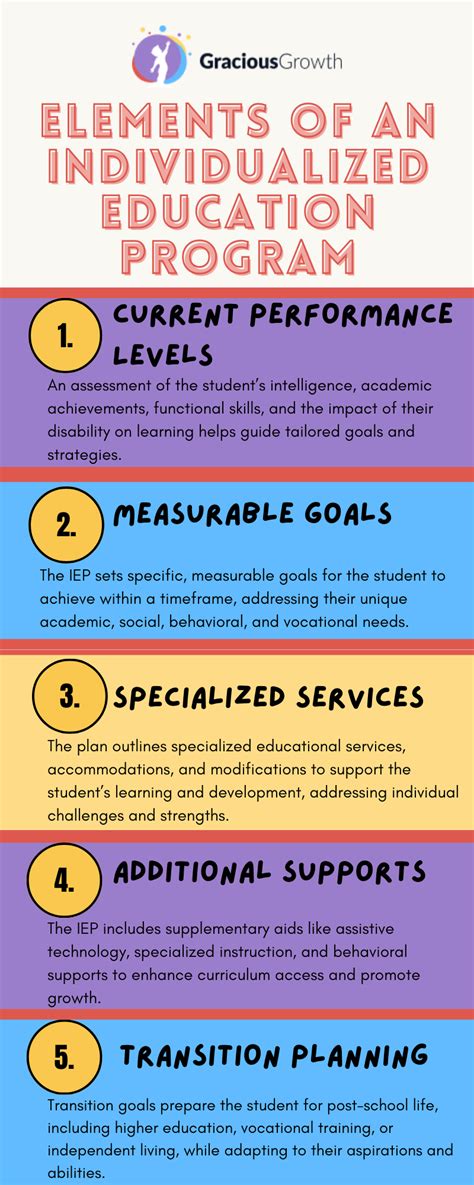 Full Download Sample Individualized Education Program Edgegepub 