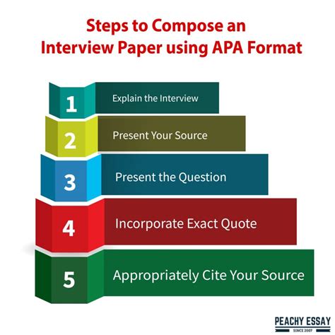 Read Online Sample Interview Paper In Apa Format 