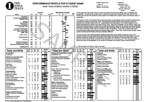 Full Download Sample Itbs Answer Sheet 