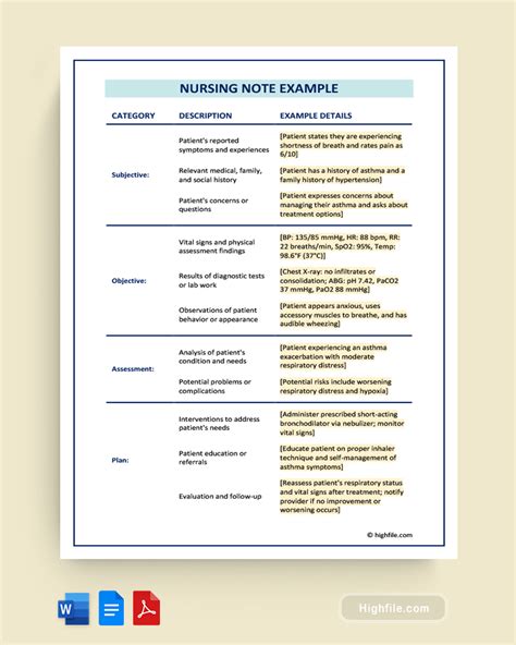 Download Sample Nursing Documentation For Patient Admission 