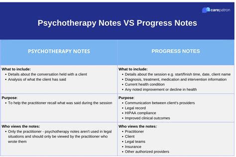 Read Sample Of Documentation Mental Health Notes 