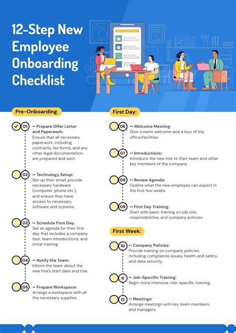 Full Download Sample Onboarding Process Document File Type Pdf 