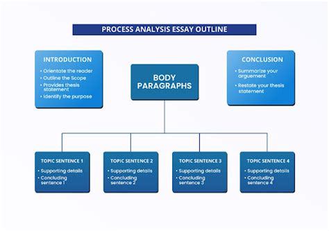Read Sample Process Analysis Paper 