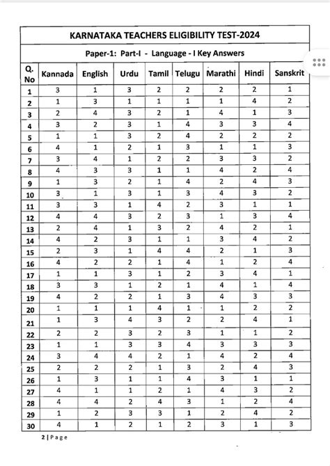 Download Sample Question Paper For Teacher Eligibility Test 
