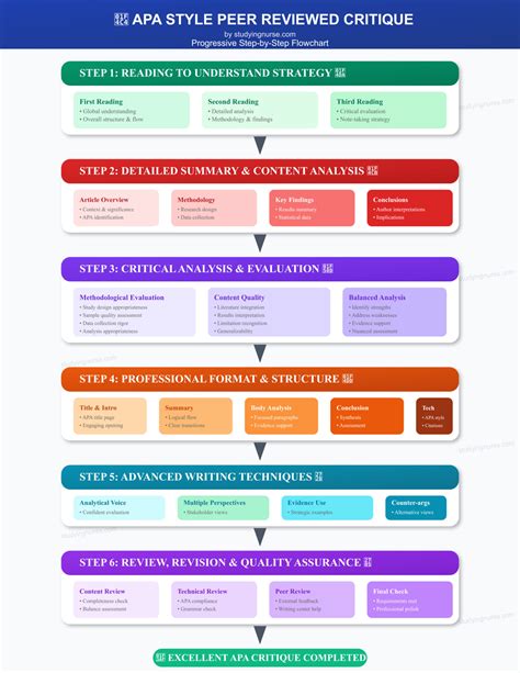 Read Sample Review Critique Apa Documentation Style 