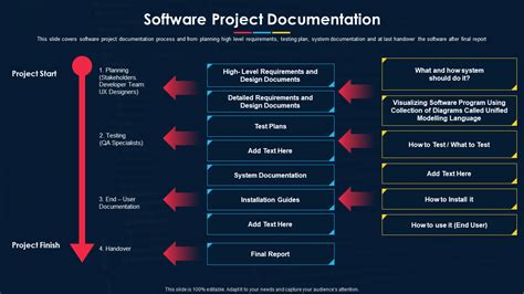 Read Sample Software Project Documentation 