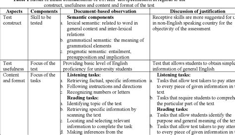 Download Sample Table Of Specification For English Test 