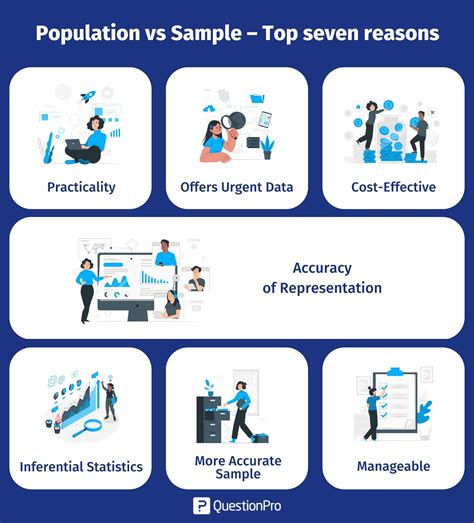 Sampling Accounting Populations A Comparison Of Monetary
