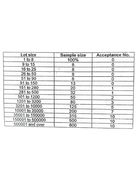 Sampling And Astm