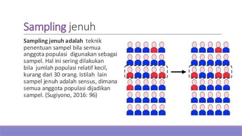 sampling jenuh adalah | PDF BAB III METODOLOGI PENELITIAN 31 Strategi
