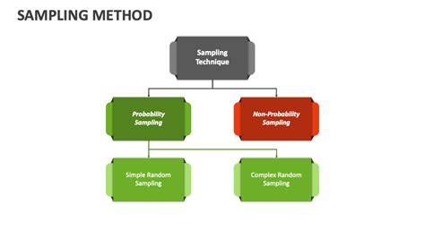 Sampling Methods Ppt