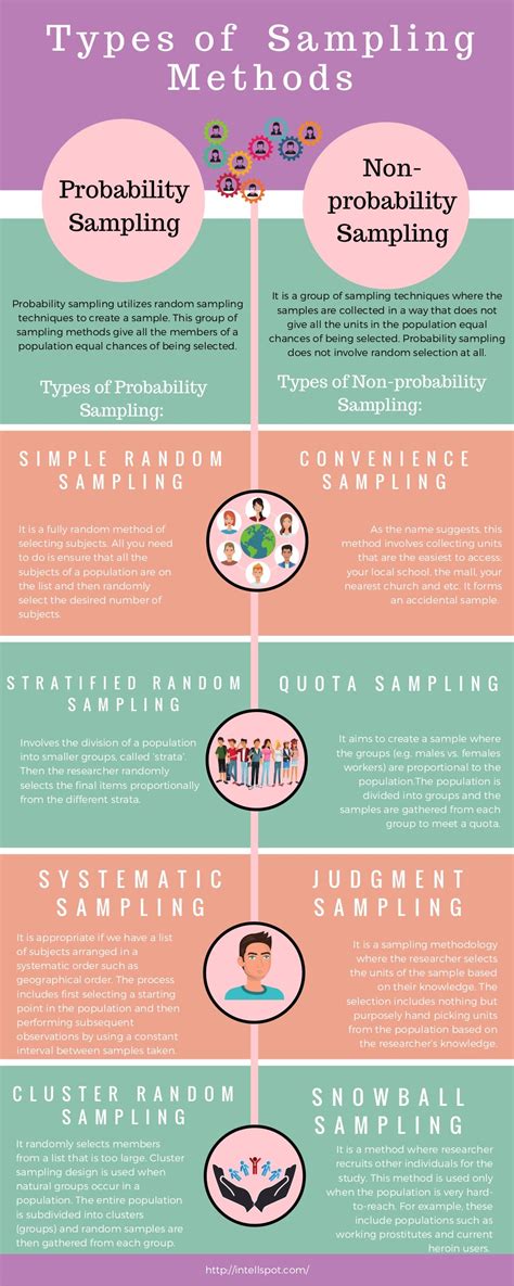 Sampling Techniques In Statistics Examples