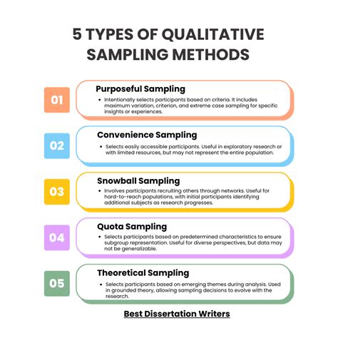 Download Sampling For Qualitative Research 