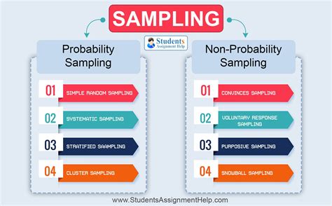 Download Sampling Methods And Research Designs The University Of 