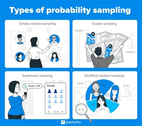 Download Sampling Methods Questions And Answers 